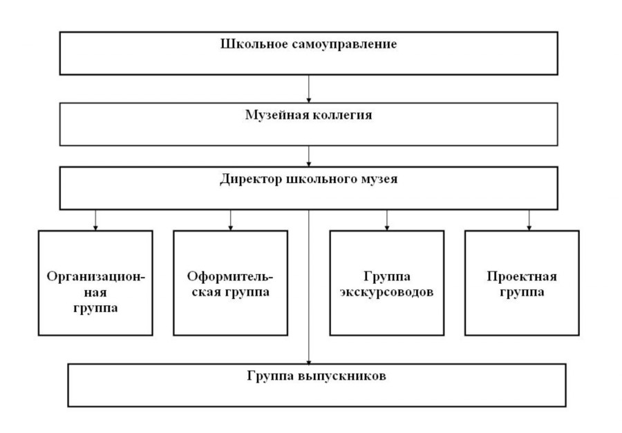 Разработан план оформления зала к школьному вечеру